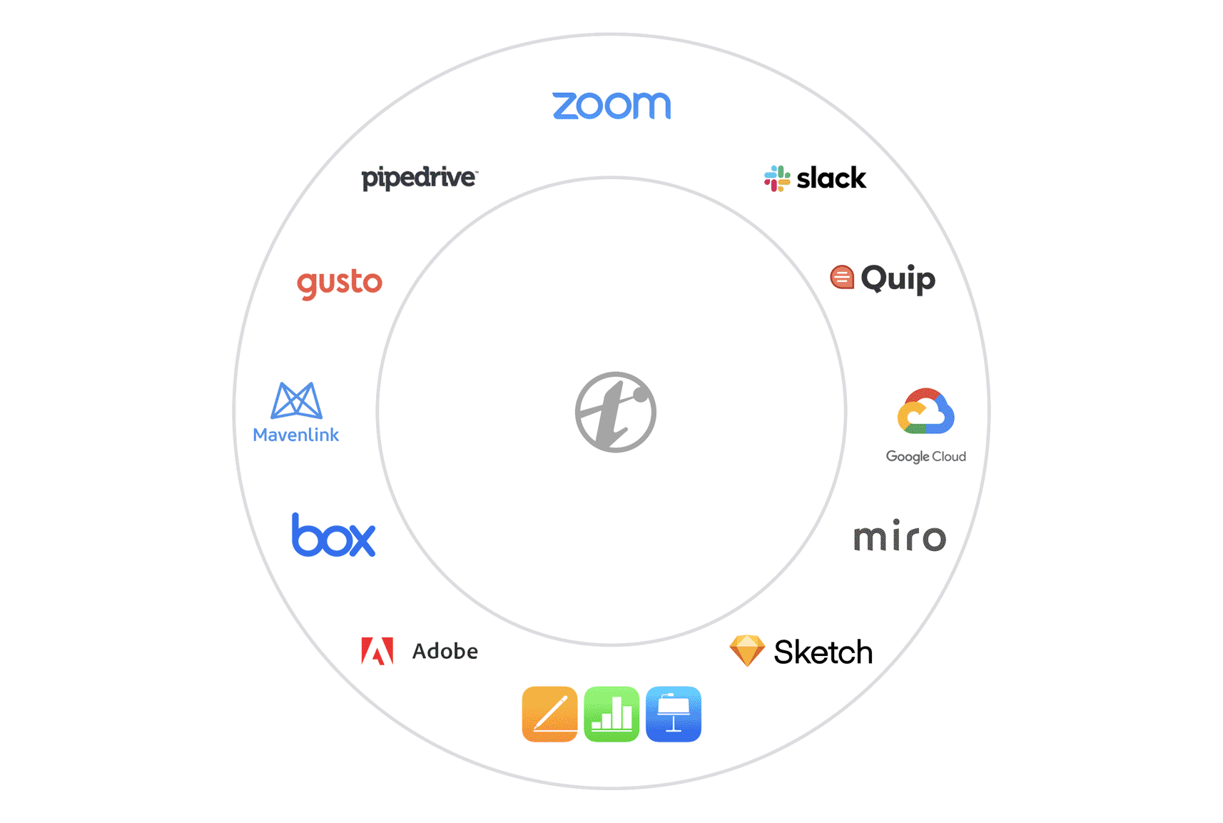Traction Collaboration Stack