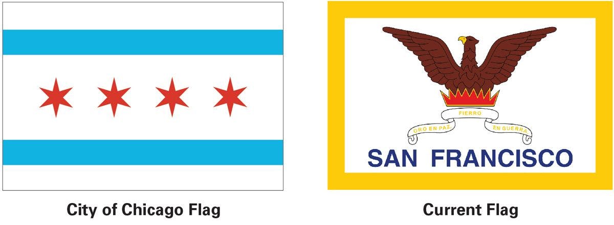 Chicago and SF city flags